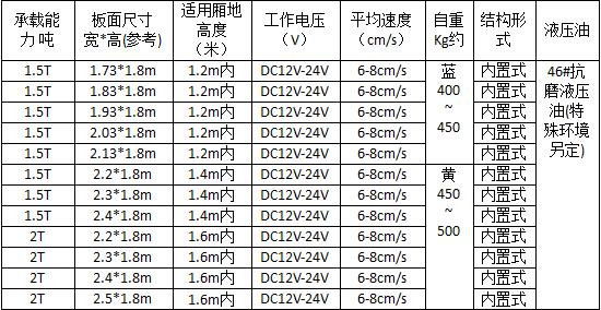 开云官方在线入口内置汽车尾板详细参数